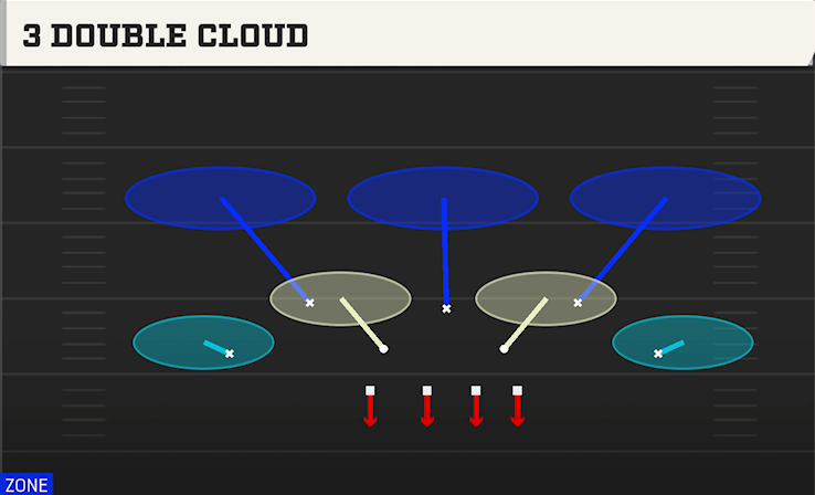 3 DOUBLE CLOUD play diagram