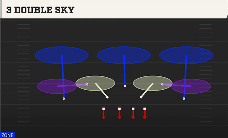 3 DOUBLE SKY play diagram