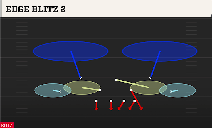 EDGE BLITZ 2 play diagram