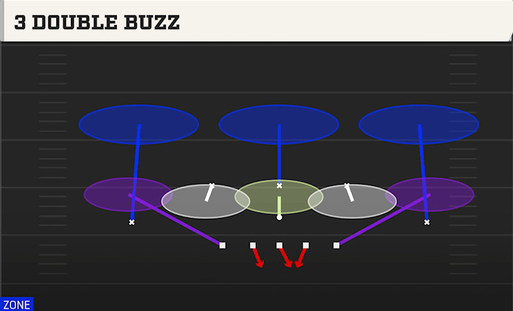 3 DOUBLE BUZZ play diagram