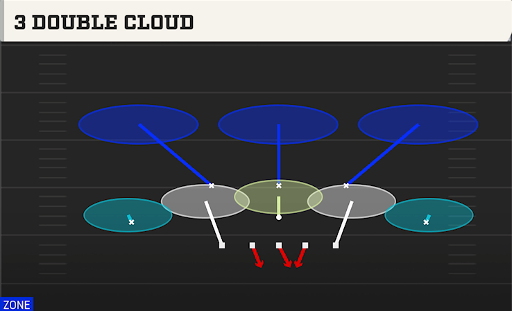 3 DOUBLE CLOUD play diagram