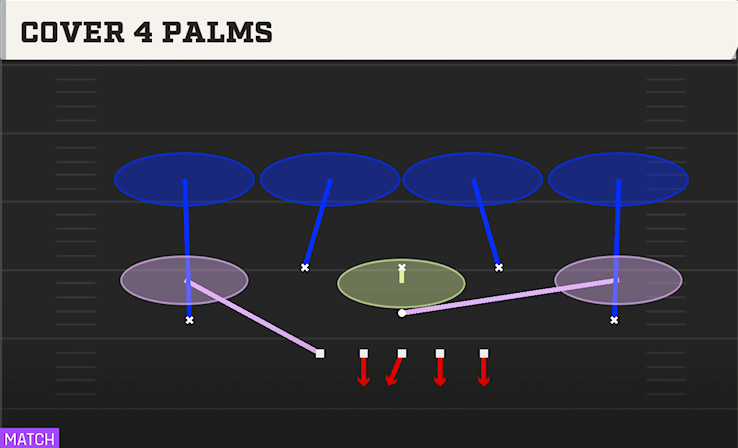 COVER 4 PALMS play diagram