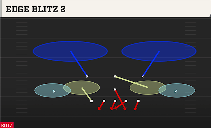 EDGE BLITZ 2 play diagram