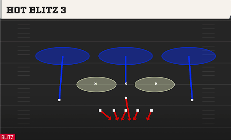 HOT BLITZ 3 play diagram