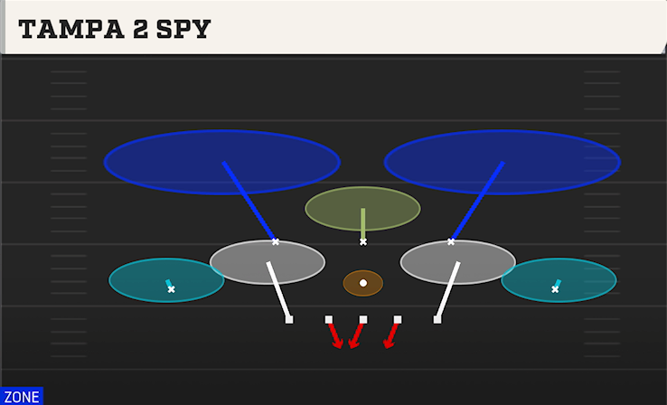 TAMPA 2 SPY play diagram