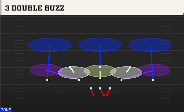 3 DOUBLE BUZZ play diagram