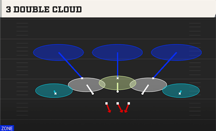 3 DOUBLE CLOUD play diagram