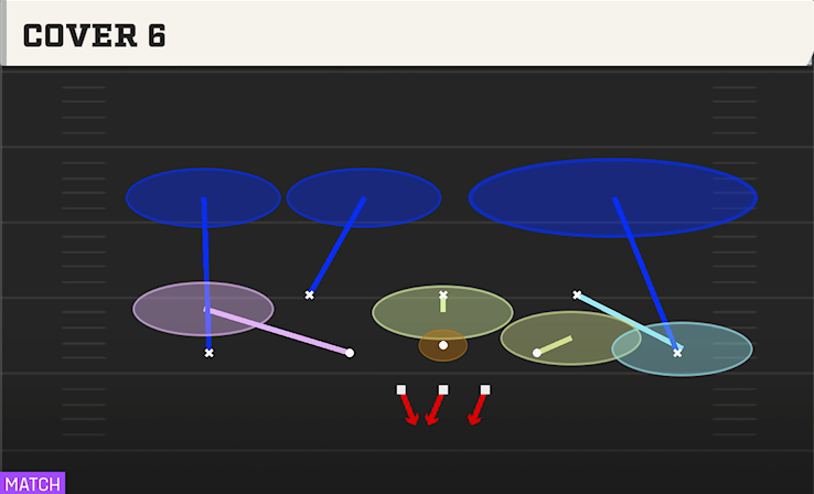 COVER 6 play diagram