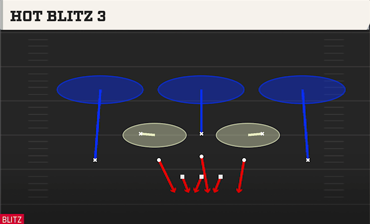 HOT BLITZ 3 play diagram