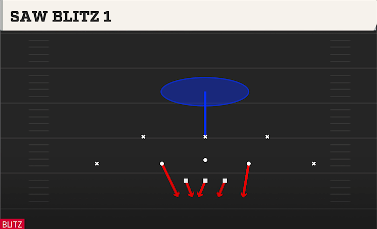 SAW BLITZ 1 play diagram