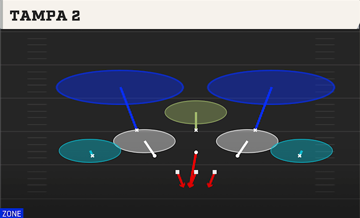 TAMPA 2 play diagram