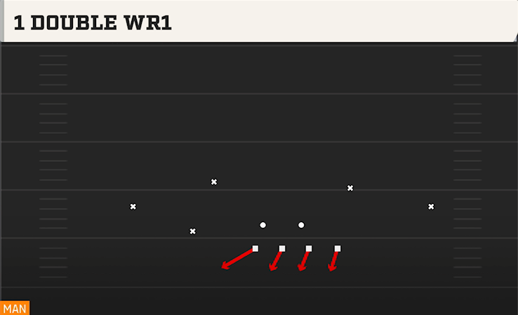 1 DOUBLE WR1 play diagram