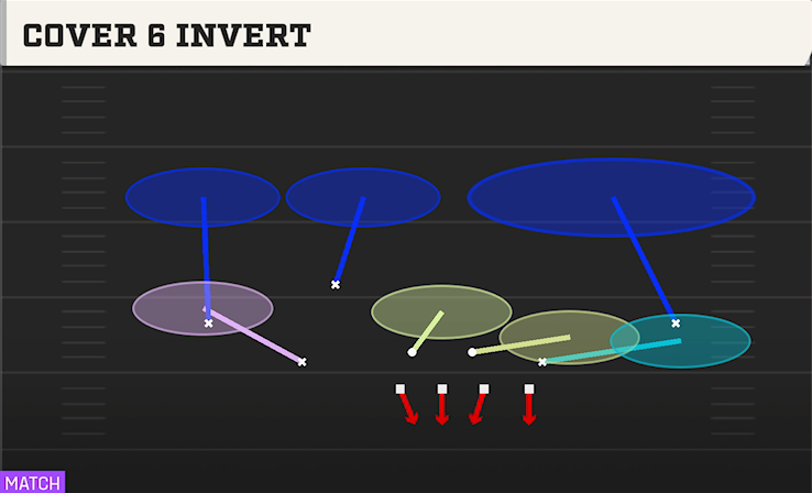 COVER 6 INVERT play diagram