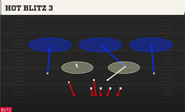 HOT BLITZ 3 play diagram