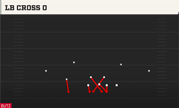 LB CROSS O play diagram