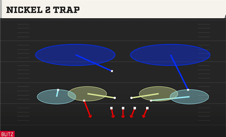 NICKEL 2 TRAP play diagram