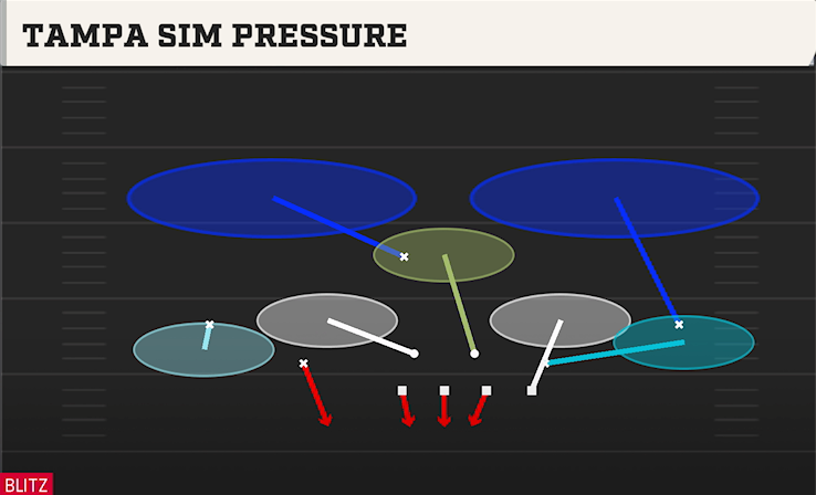 TAMPA SIM PRESSURE play diagram