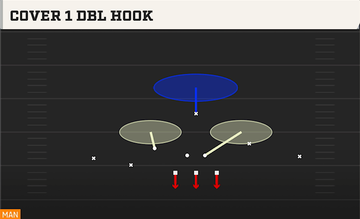 COVER 1 DBL HOOK play diagram