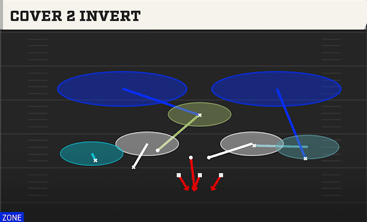 COVER 2 INVERT play diagram