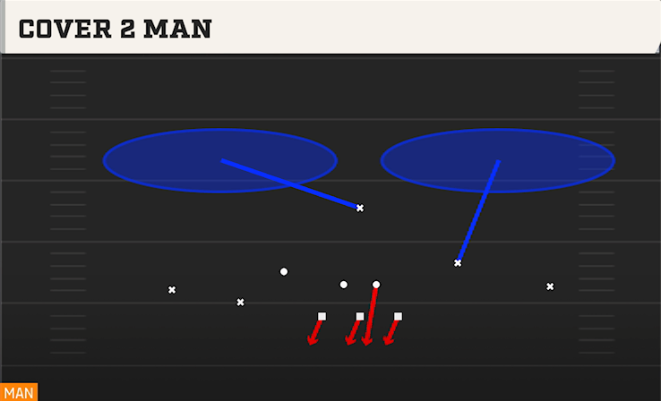 COVER 2 MAN play diagram