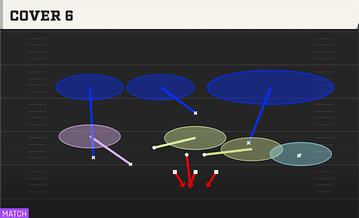 COVER 6 play diagram