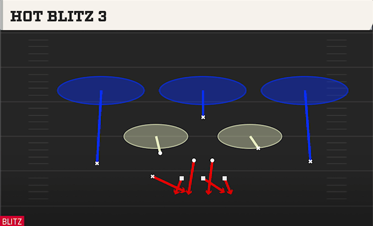 HOT BLITZ 3 play diagram