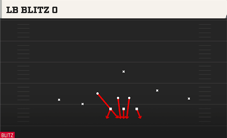 LB BLITZ O play diagram