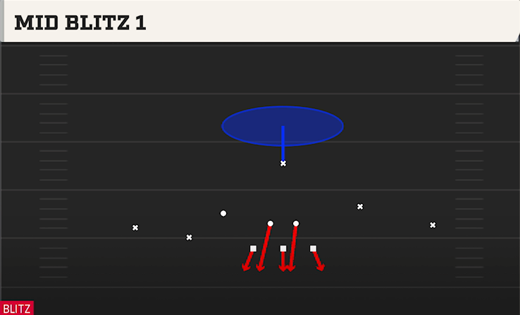 MID BLITZ 1 play diagram