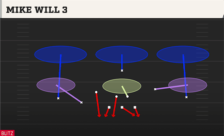 MIKE WILL 3 play diagram