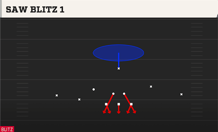 SAW BLITZ 1 play diagram