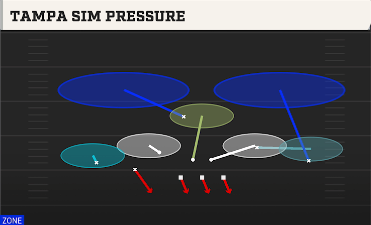 TAMPA SIM PRESSURE play diagram