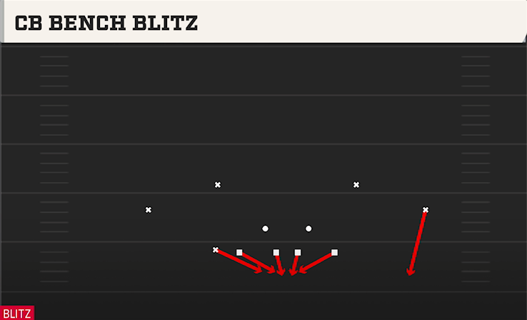 CB BENCH BLITZ play diagram