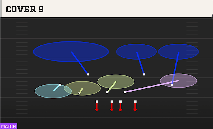 COVER 6 play diagram