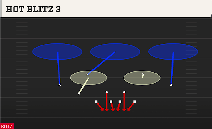 HOT BLITZ 3 play diagram