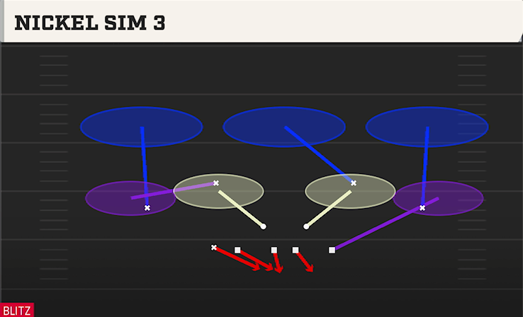 NICKEL SIM 3 play diagram