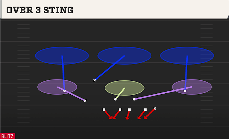 OVER 3 STING play diagram