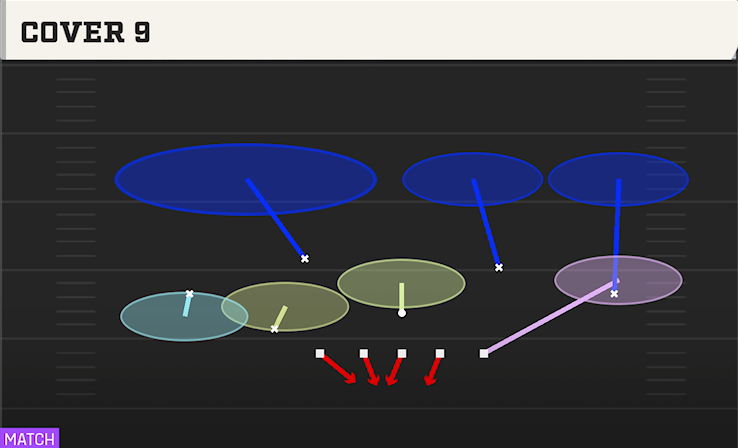 COVER 6 play diagram