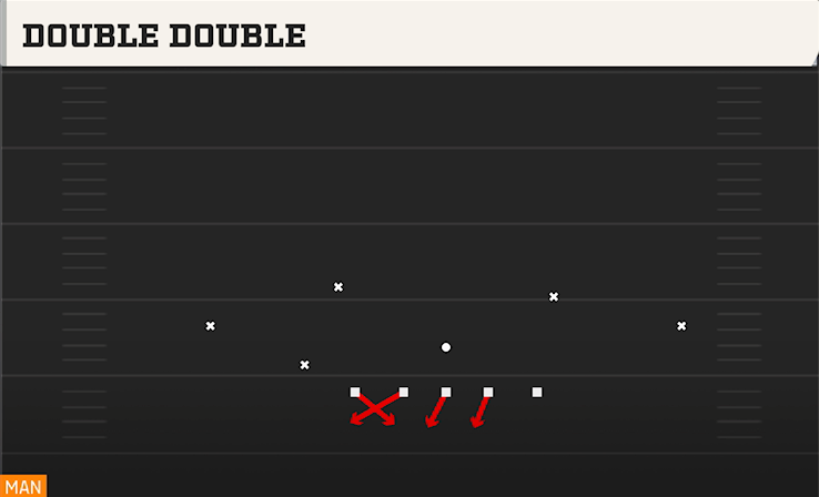 DOUBLE DOUBLE play diagram