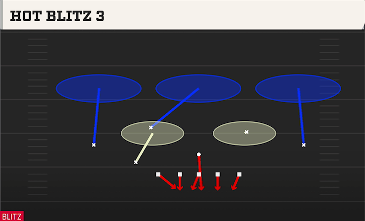 HOT BLITZ 3 play diagram