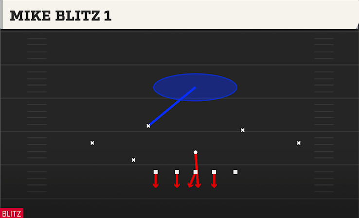 MIKE BLITZ 1 play diagram