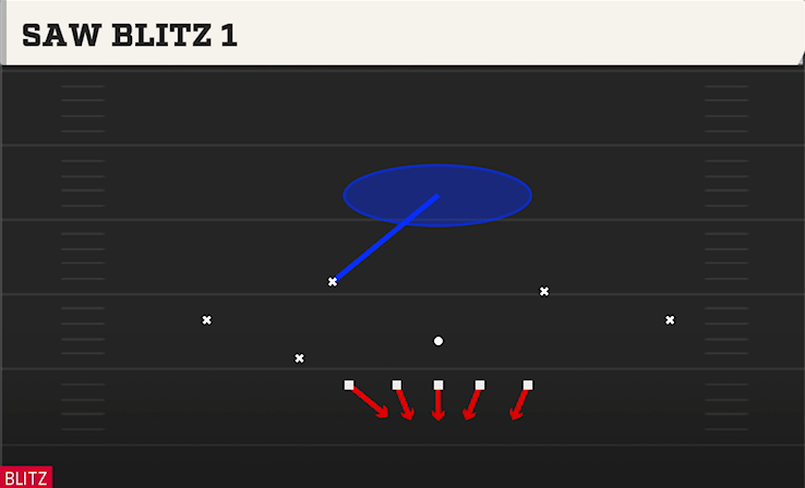 SAW BLITZ 1 play diagram