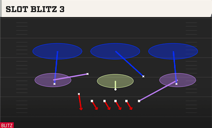SLOT BLITZ 3 play diagram