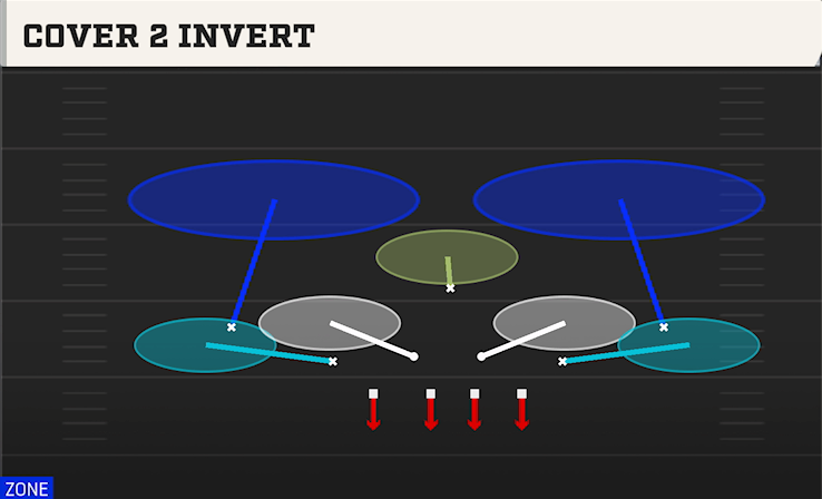 COVER 2 INVERT play diagram