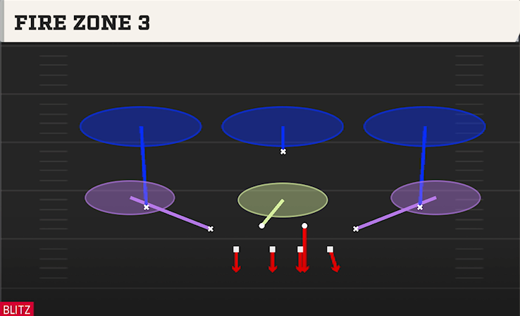 FIRE ZONE 3 play diagram