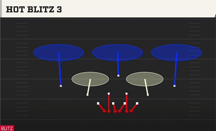 HOT BLITZ 3 play diagram