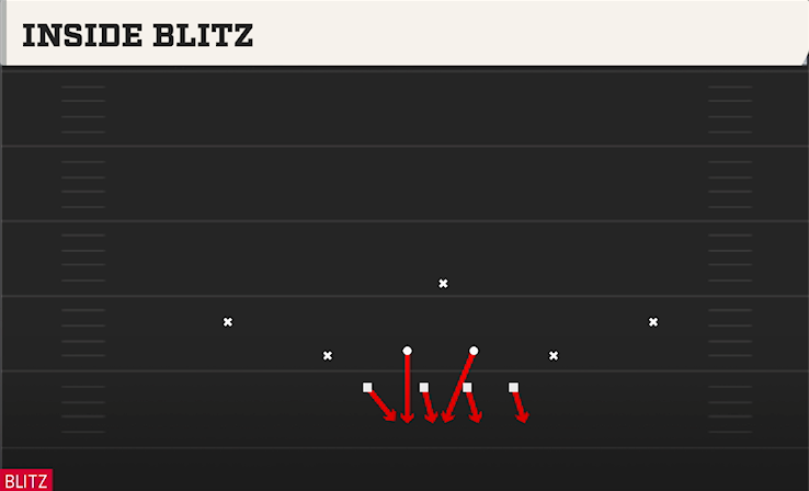 INSIDE BLITZ play diagram