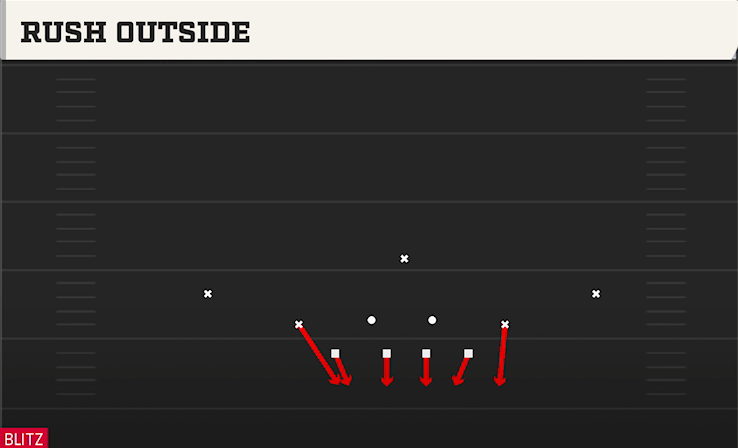 RUSH OUTSIDE play diagram