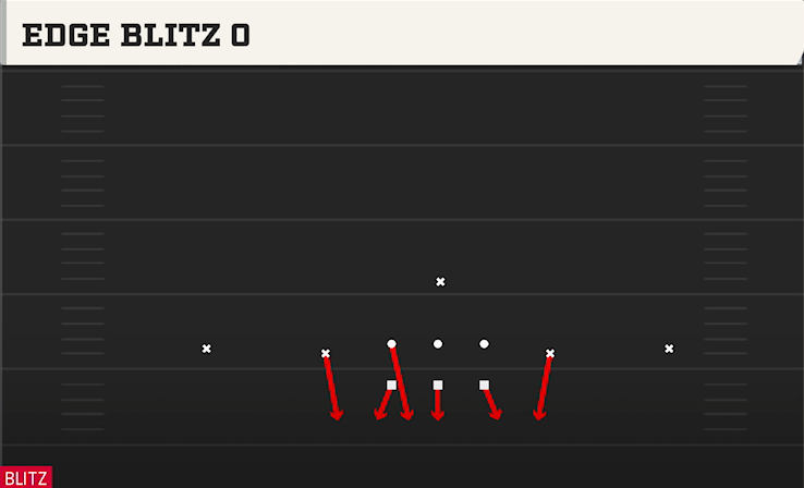 EDGE BLITZ O play diagram