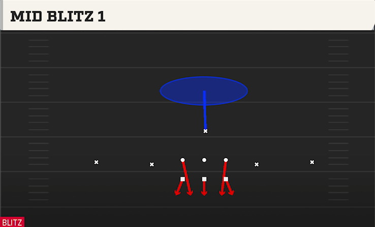 MID BLITZ 1 play diagram