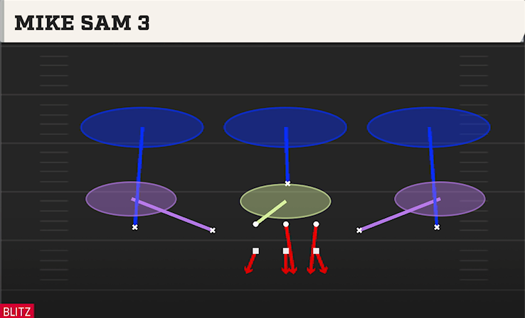 MIKE SAM 3 play diagram